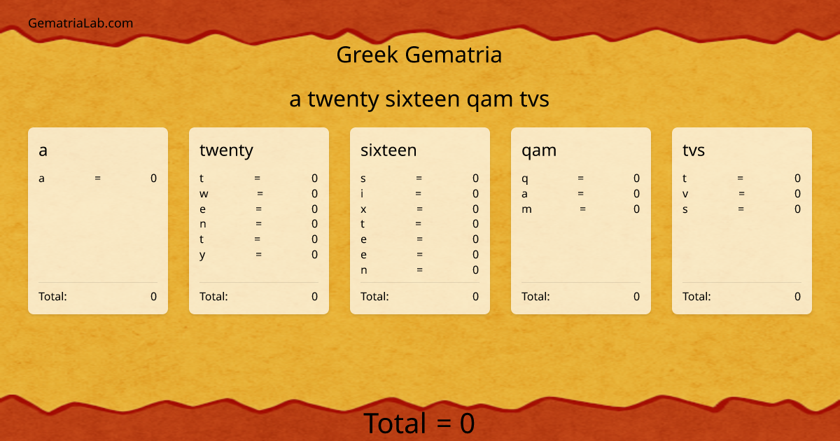 a twenty sixteen qam tvs in greek Gematria